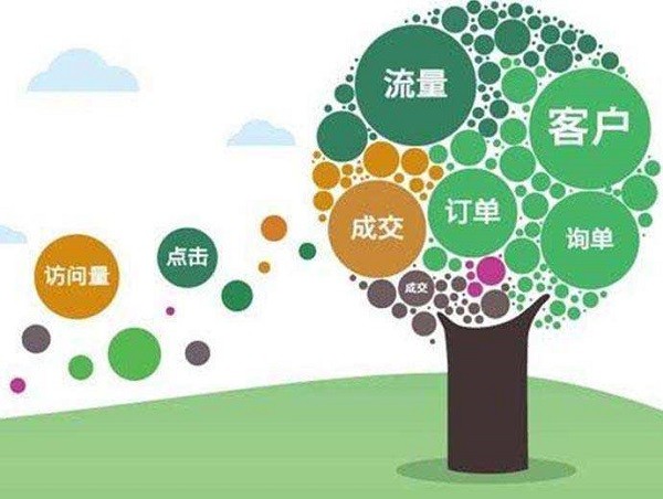 搜索推廣賬戶轉化突降排查哪些