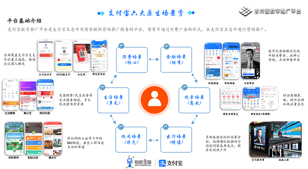 信息流推廣支付寶燈光產品高返點開戶