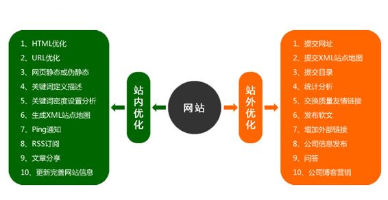 競價推廣代運營主要怎么做才好