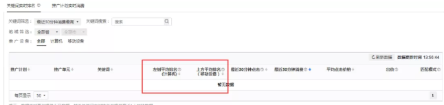 競價運營中如何根據關鍵詞報告調整排名