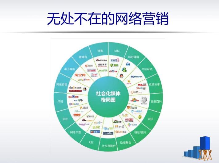 快照品牌詞已經排名很好了還要投嗎