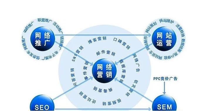 小預算怎么開展您的業務推廣